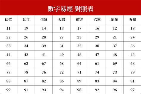 幸運數字組合|數字易經計算機